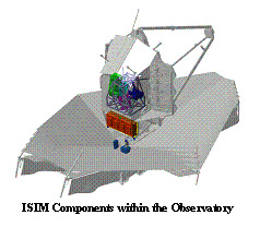 ISIM Components within the Observatory